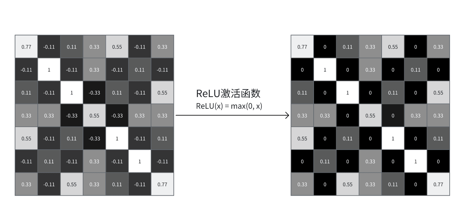 图 4-12 ReLU 激活函数